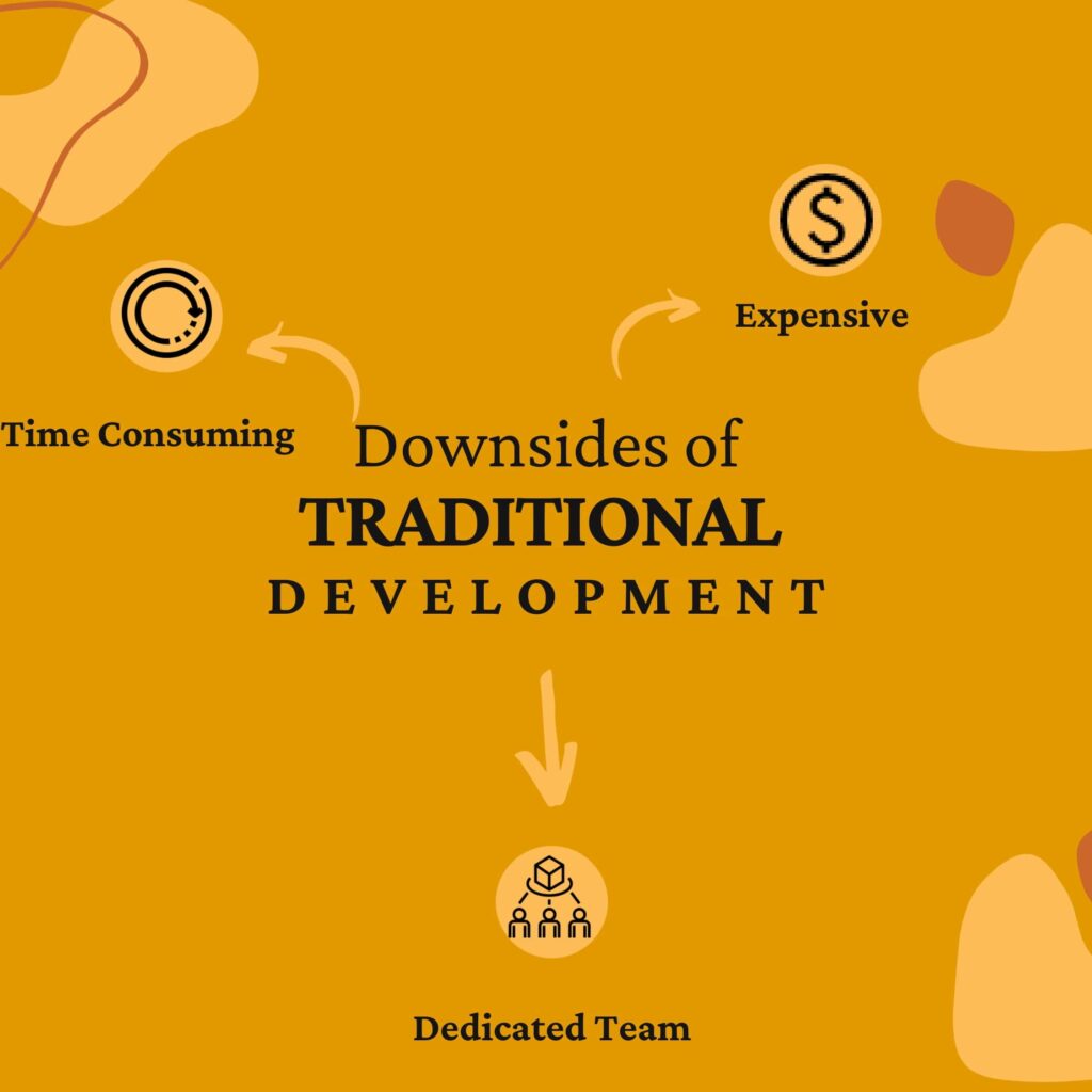 Disadvantages of Traditional Development
