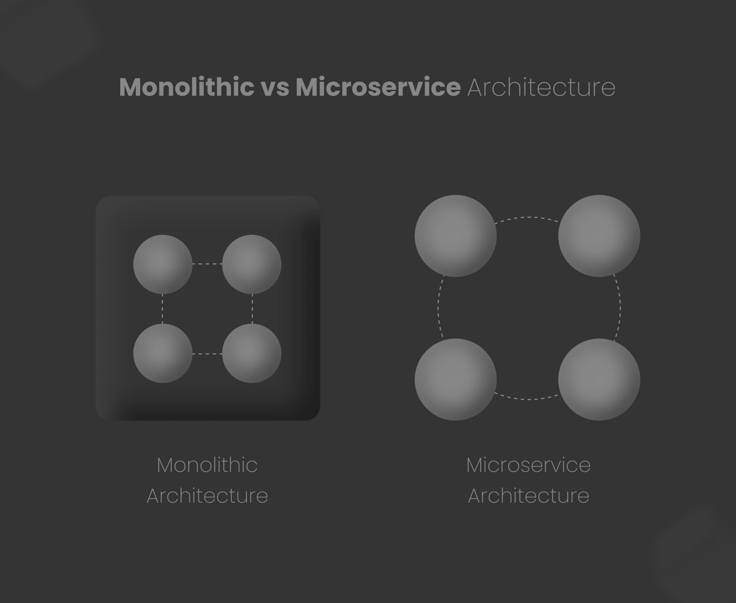 monolithic vs microservices architecture, explained