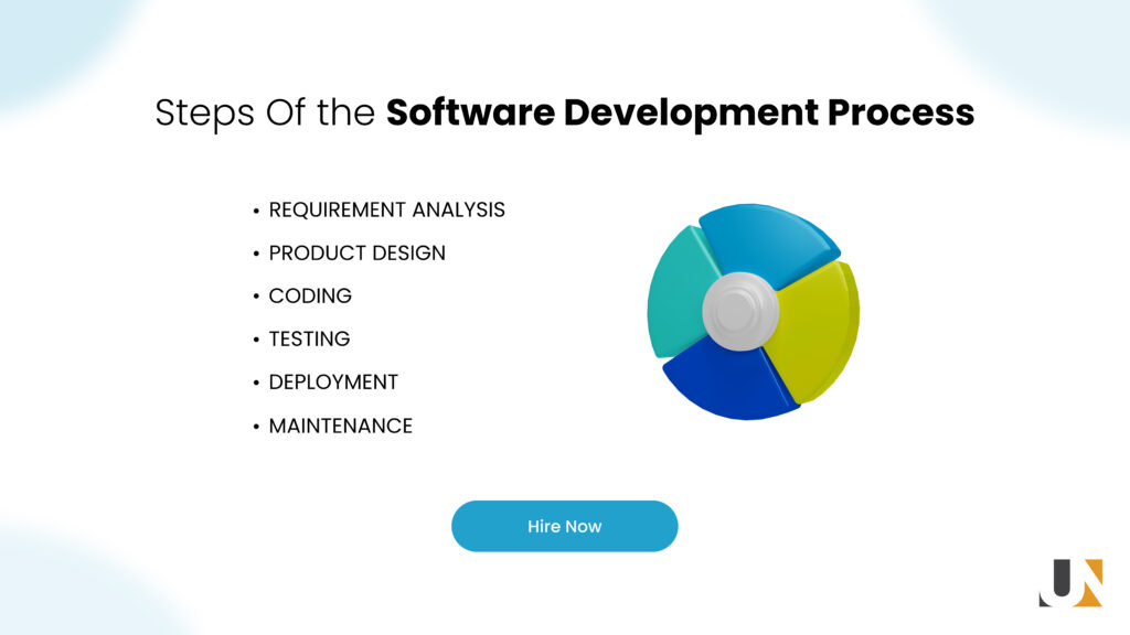 software application development services